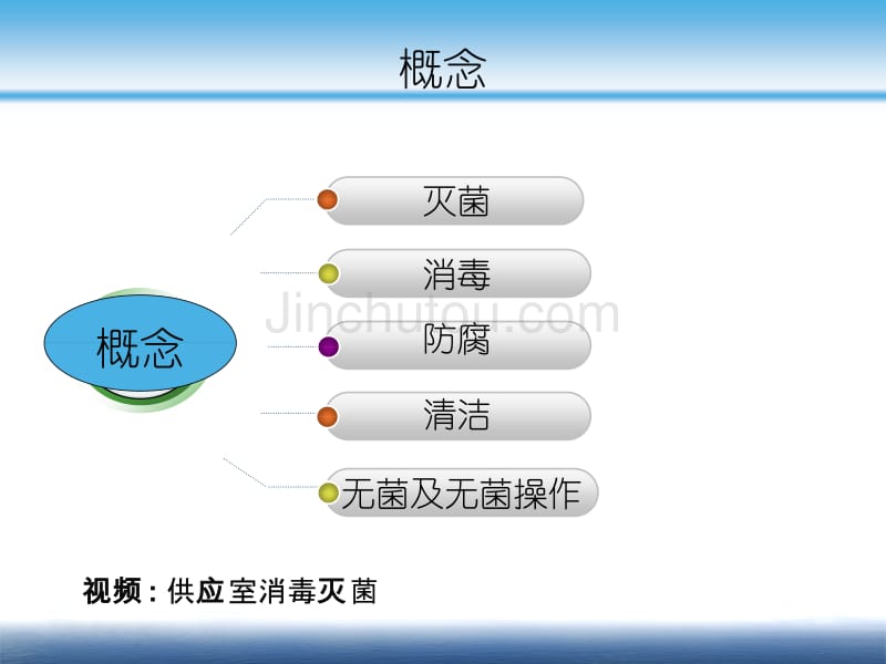 消毒灭菌与细菌的分类(2014级)_第5页