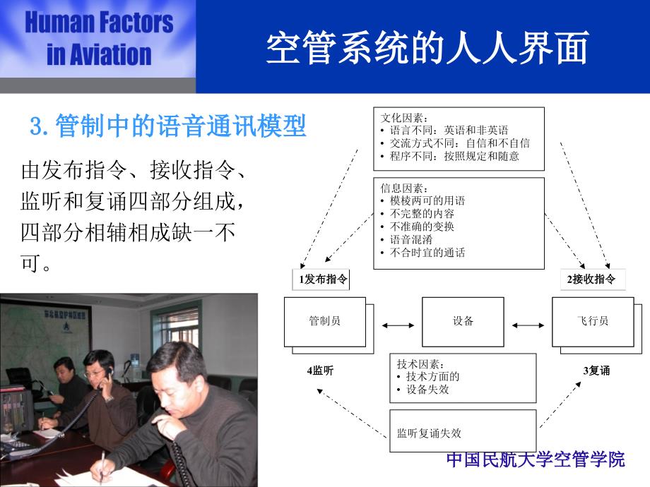 空管中的人与人的界面_第4页