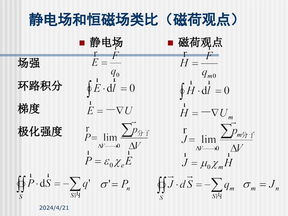 电磁学北大王稼军讲义磁荷观点_第4页