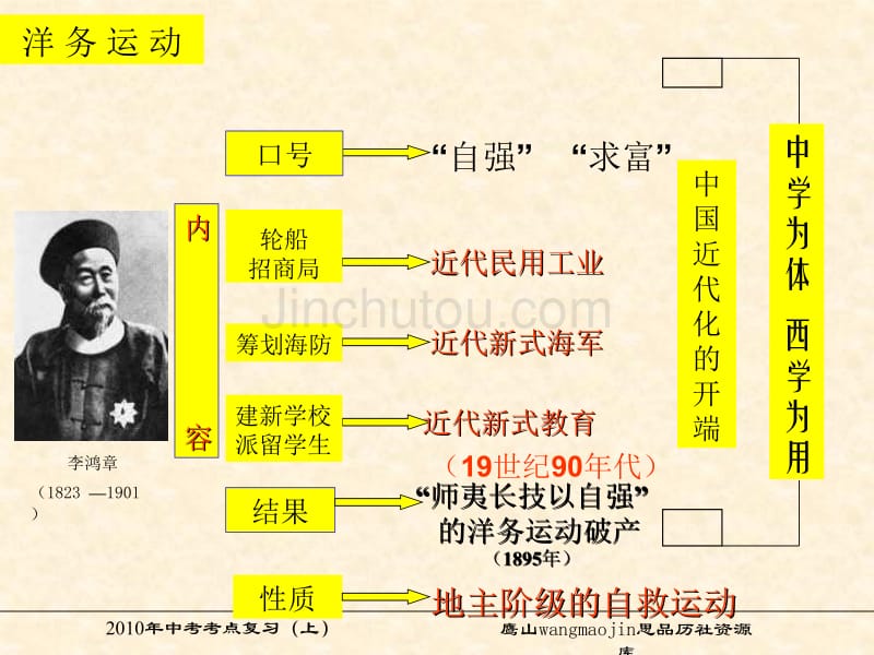 知道洋务运动、戊戌变法的概况及影响_第5页