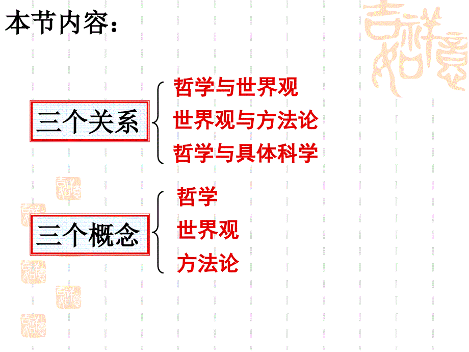 关于世界观的学说修改定稿_第2页