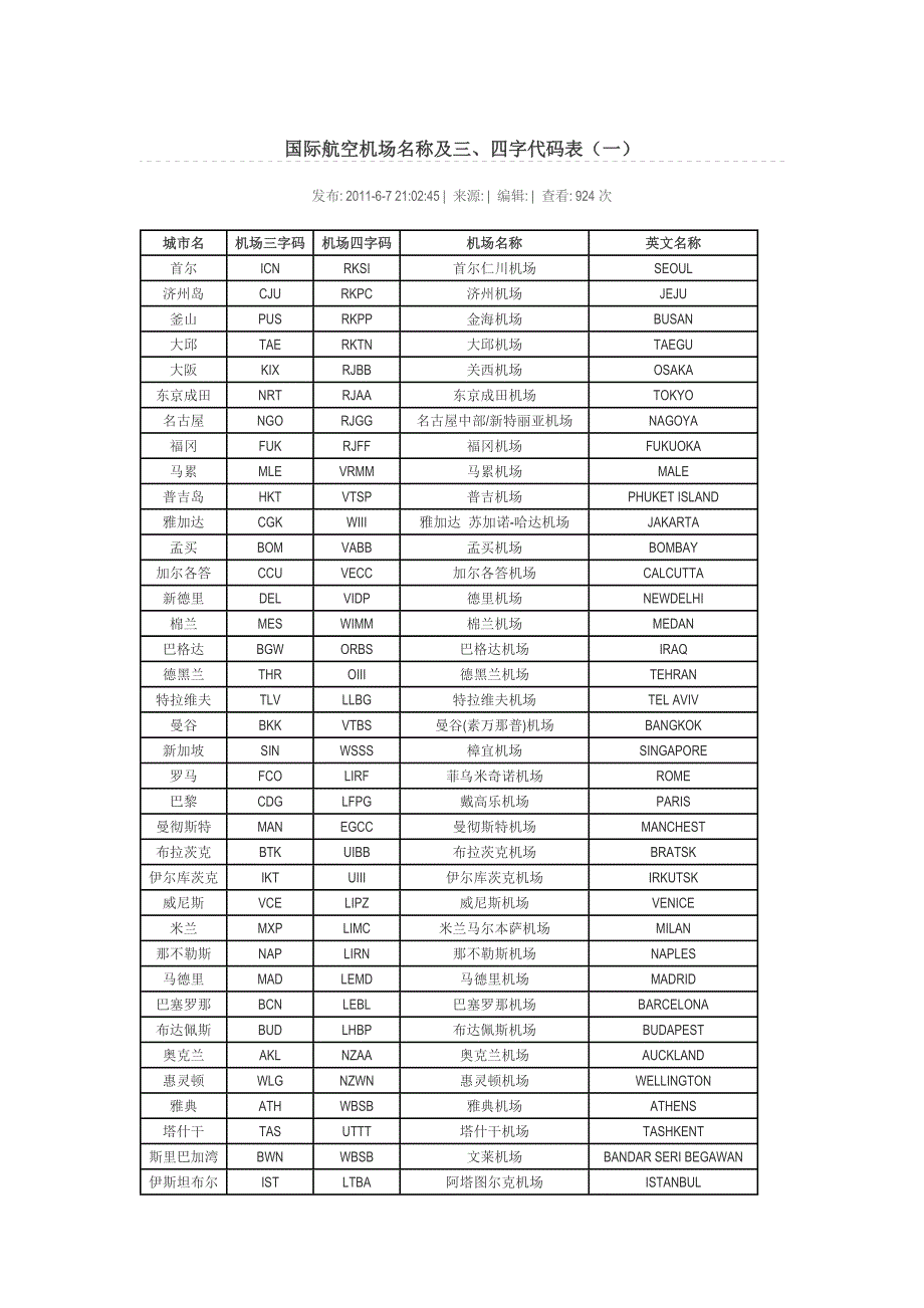 国际航空机场名称及三四字代码表一_第1页