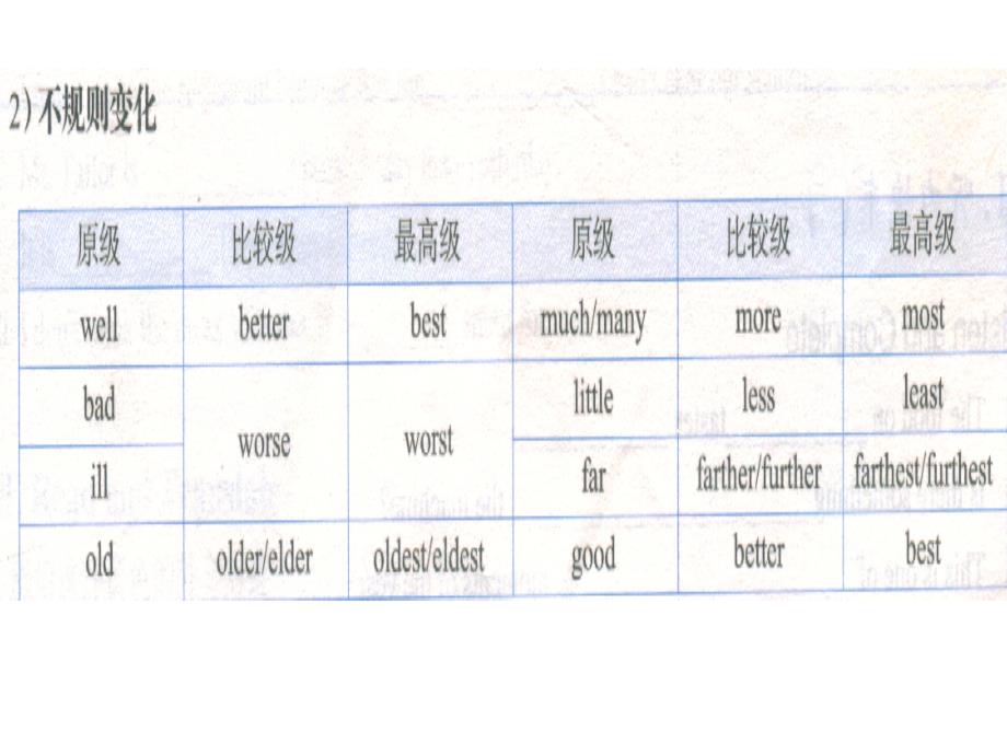 英语语法之比较级和最高级_第4页