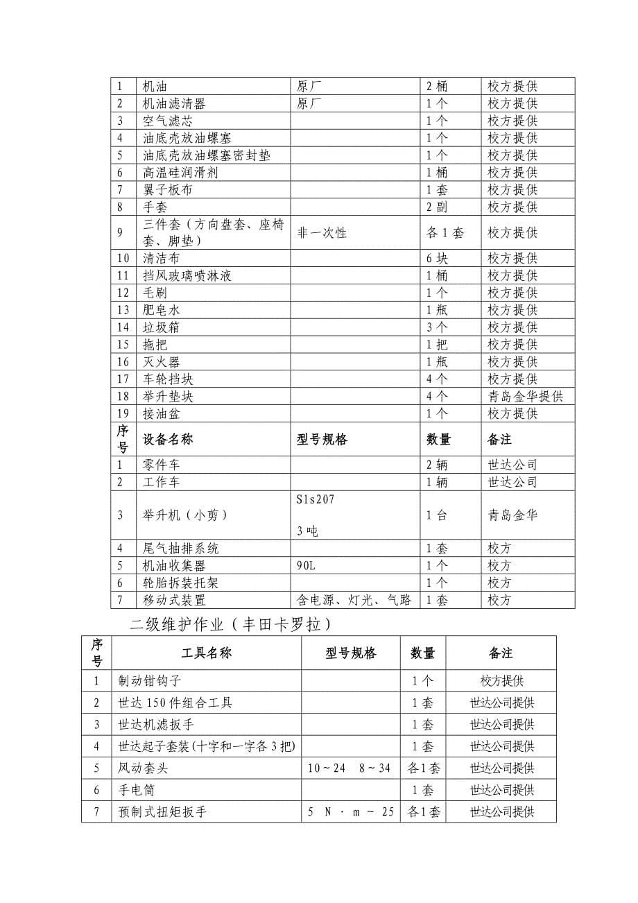 2014省赛规程-二级维护与车轮定位_第5页