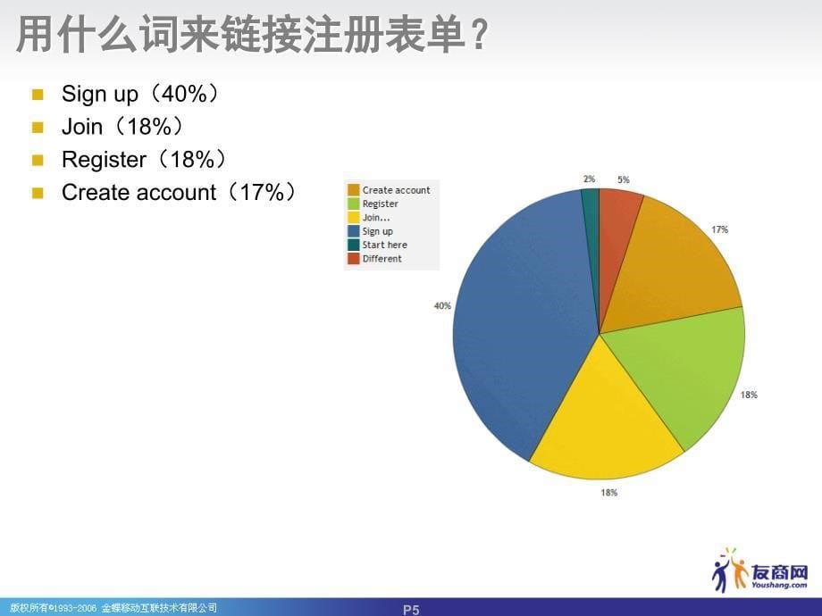 网页表单设计模型注册表单(译)_第5页