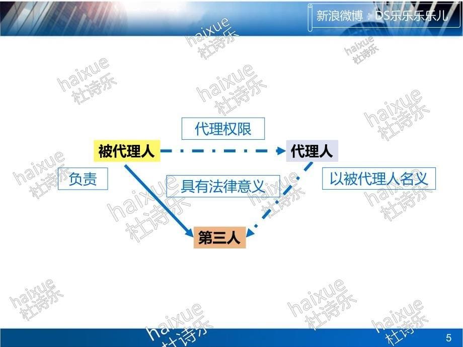 2016-10-28一建HX法规杜诗乐前导课 前导法规-2_第5页