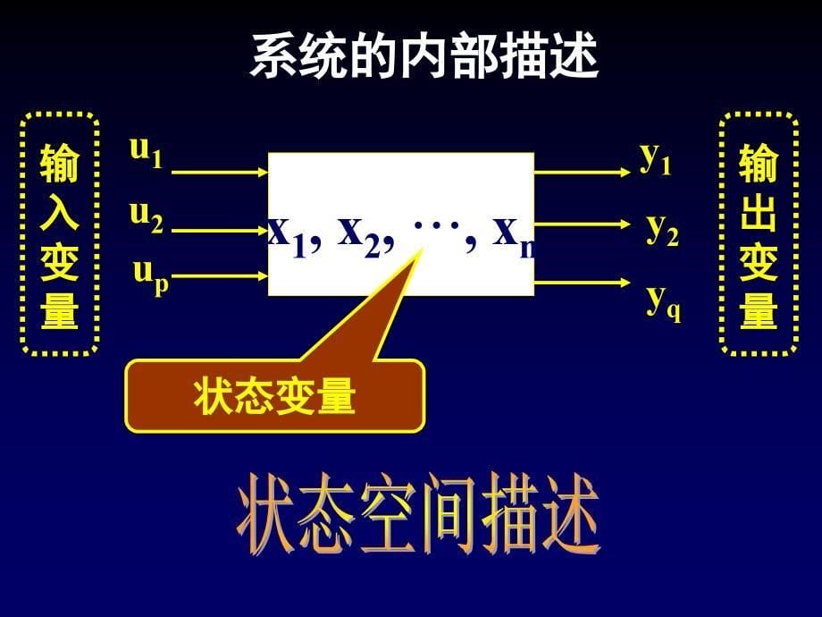 现代控制理论CA08-状态方程_第5页