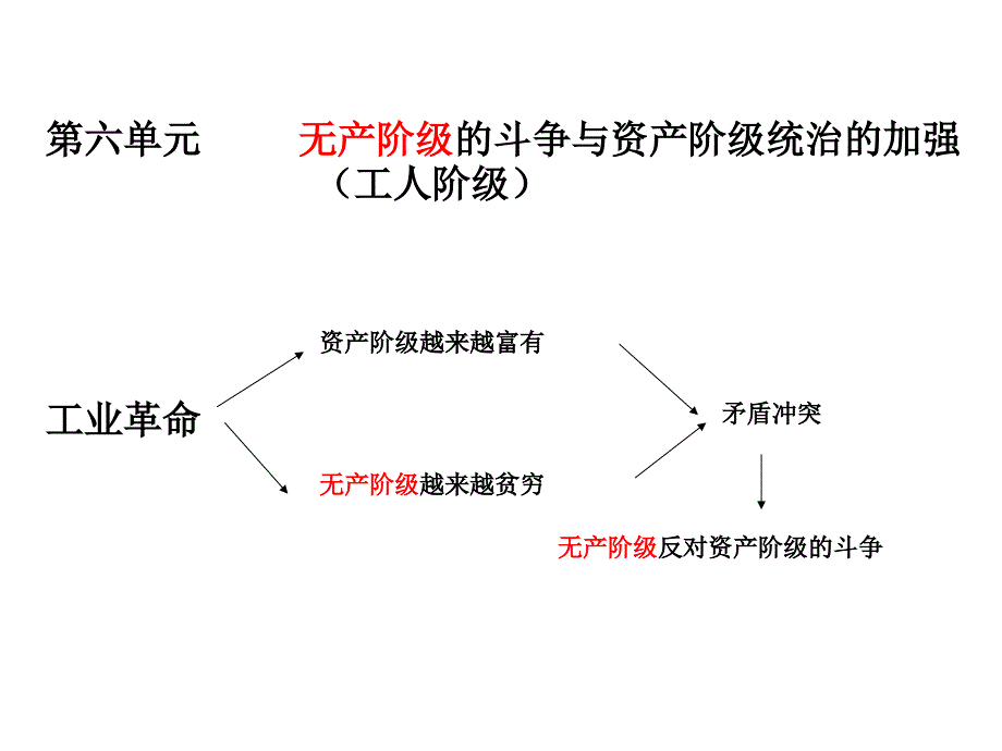 课国际工人运动与马克思主义的诞生_第2页