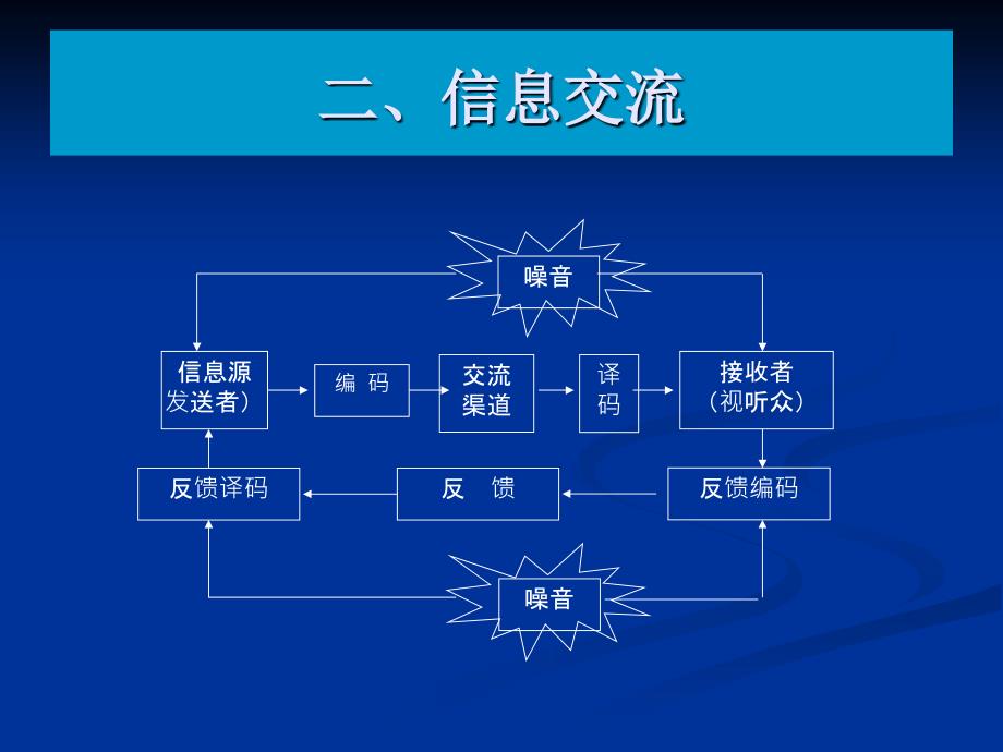 《保险市场营销学》保险促销策略_第3页