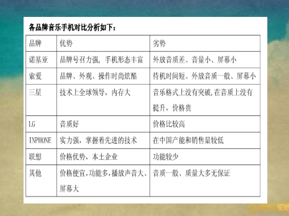 音乐手机定位案例_第5页