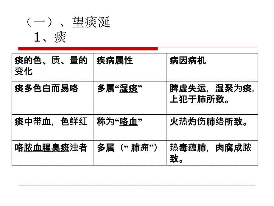 局部望诊分泌物食指络脉_第4页