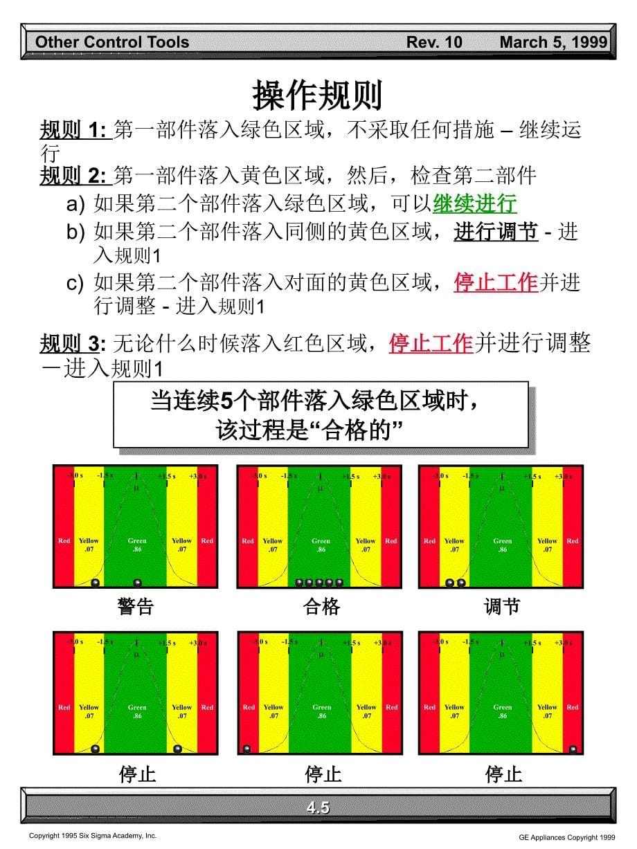 六西格玛0404其它控制工具_第5页