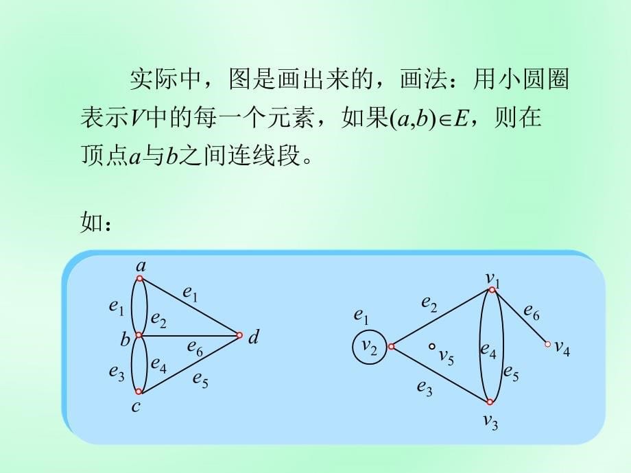 离散数学图的基本概论_第5页