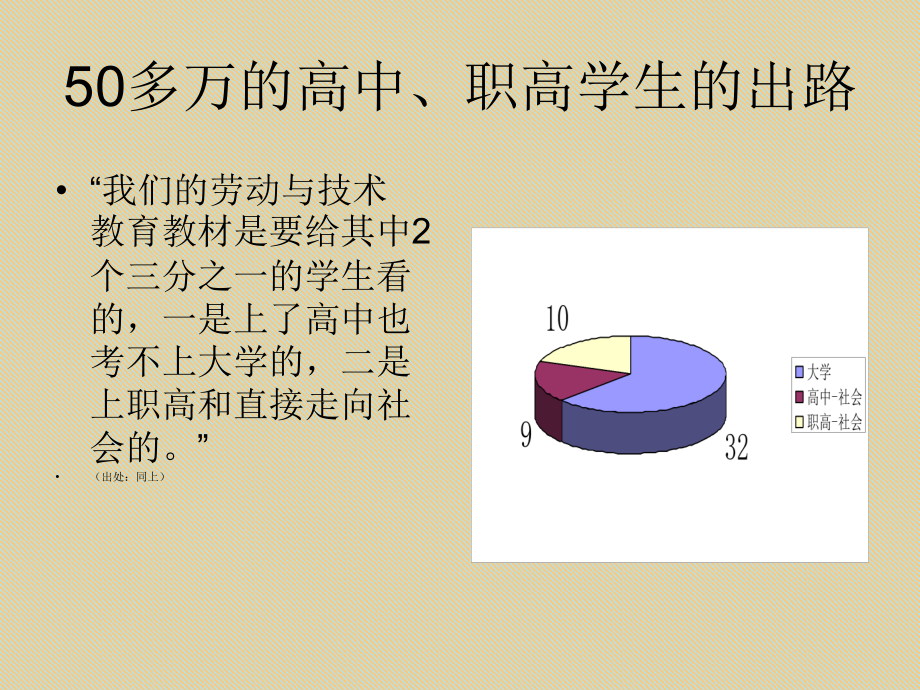 《劳动与技术·城镇就业》教材使用说明解读_第4页