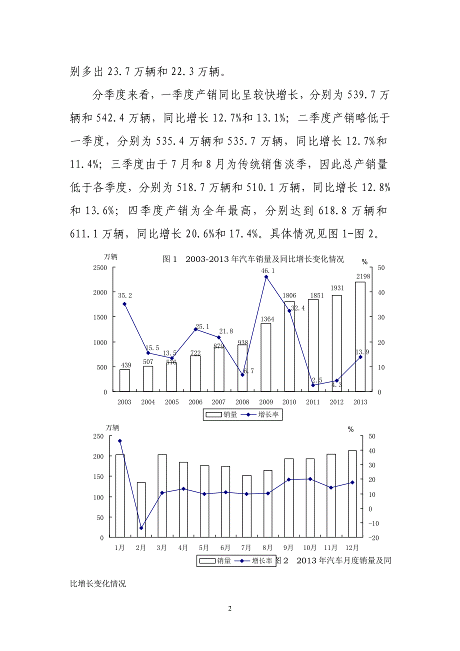 2013年汽车行业运行情况报告_第2页