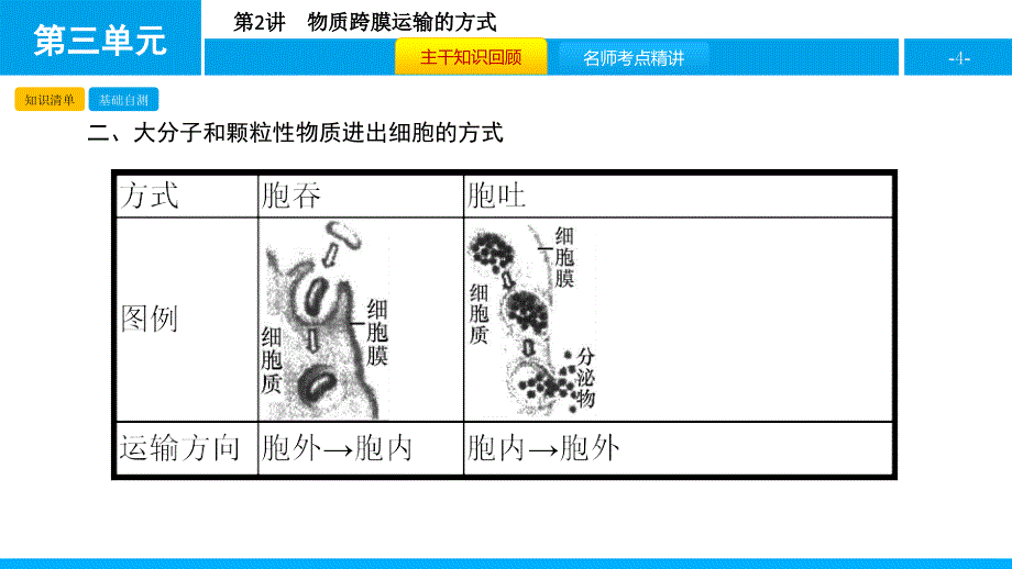 贰零壹柒名师A计划--生物3.2_第4页