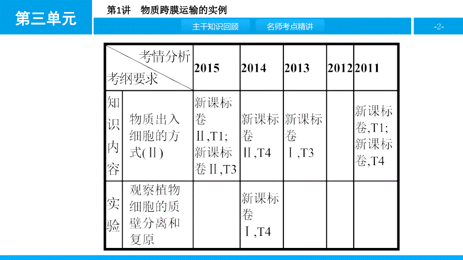 贰零壹柒名师A计划--生物3.1_第2页