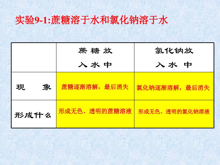 人教版九年级化学溶液的形成(共20张)_第2页