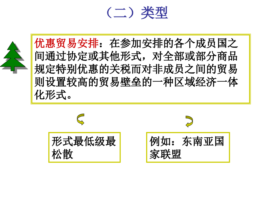 大学国际贸易经典课件区域经济一体化_第4页