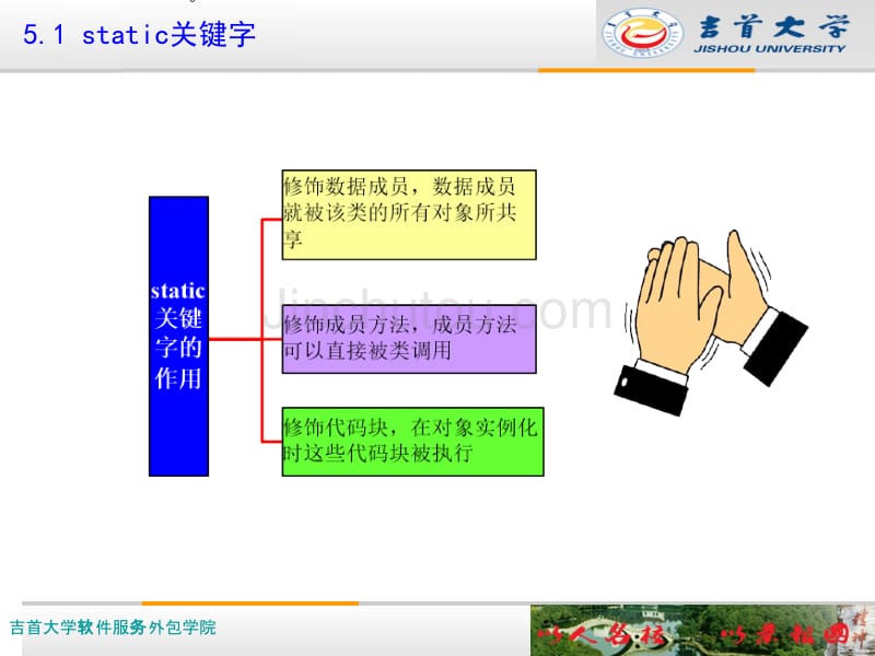 关键字利用案例轻松学习语言配套_第5页