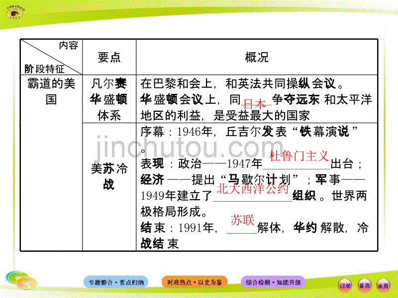 中考历史复习专题六 (1)_第5页