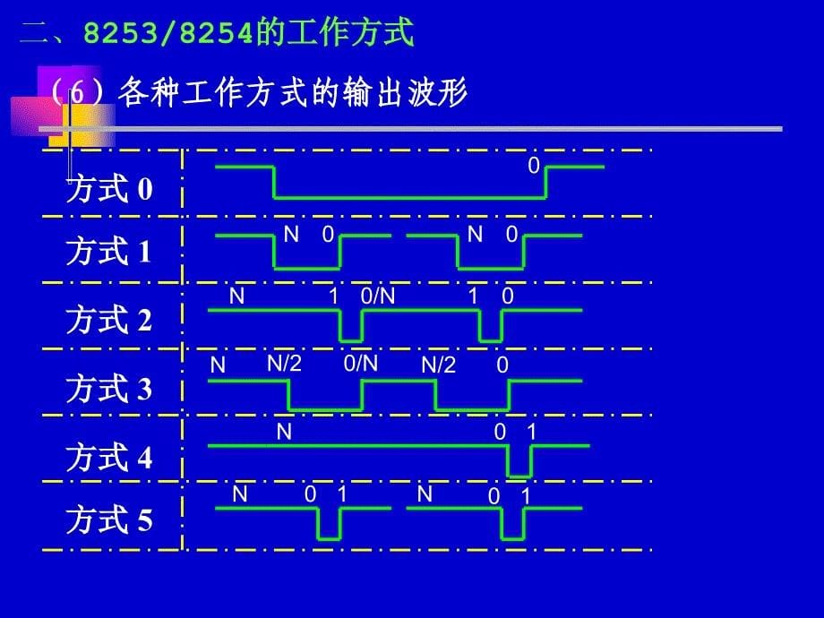 微机原理第九章习题_第5页