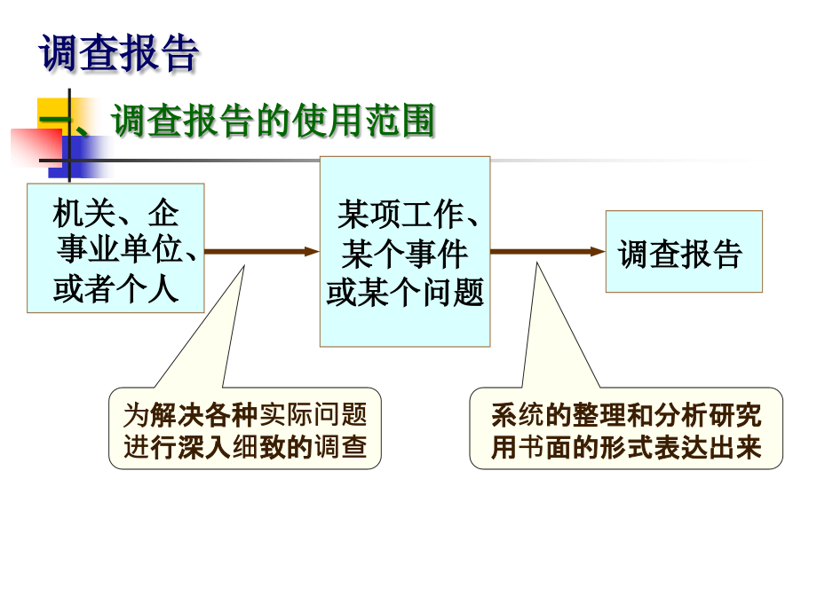 第二章报告、计划、总结分析_第3页