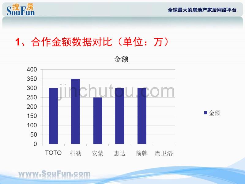 搜房网家居方案书--鹰卫浴合作案例参考_第3页