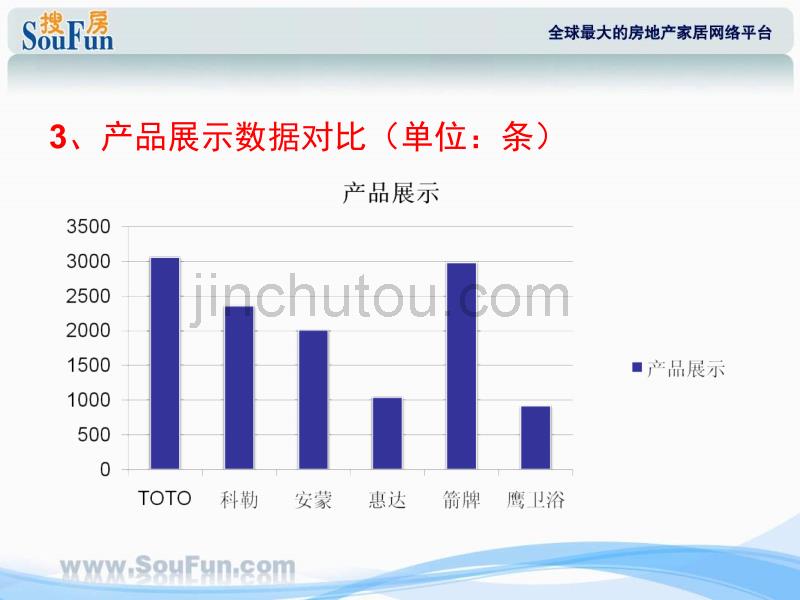 搜房网家居方案书--鹰卫浴合作案例参考_第5页