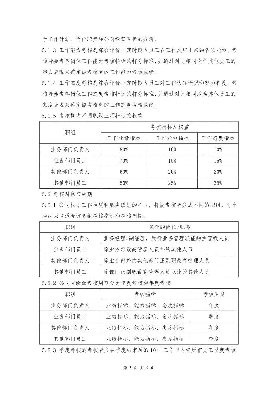 HRMS-005绩效管理办法_第5页