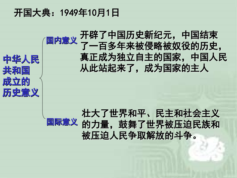 八年级下册历史复习——精华_第2页