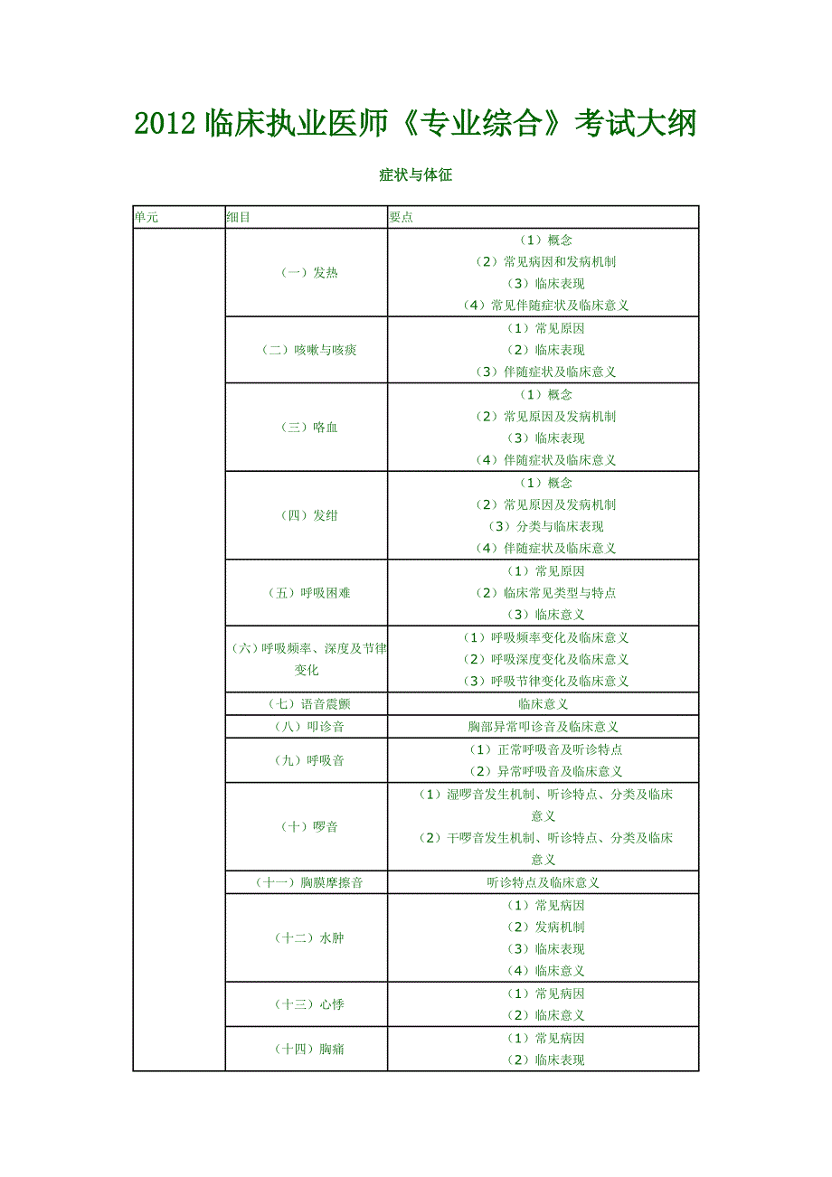 2012临床执业医师专业综合考试大纲_第1页