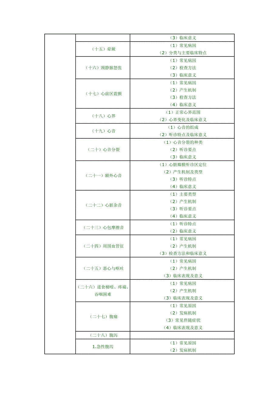 2012临床执业医师专业综合考试大纲_第2页