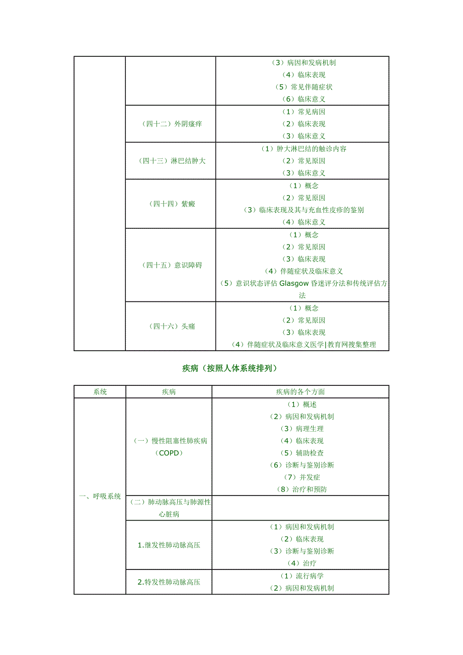 2012临床执业医师专业综合考试大纲_第4页