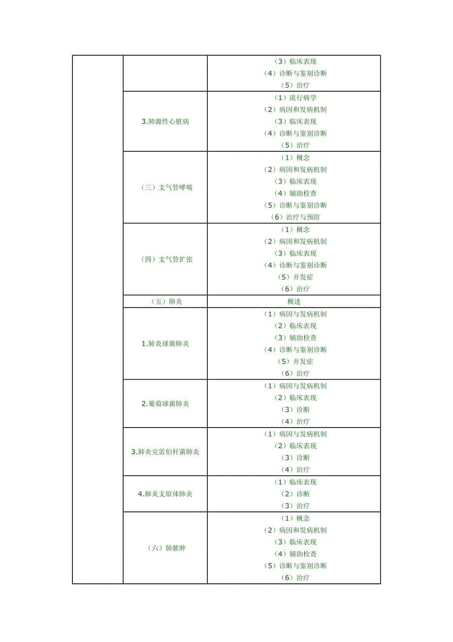 2012临床执业医师专业综合考试大纲_第5页