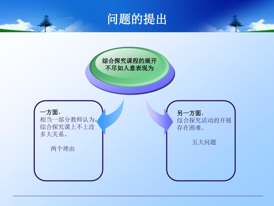 《历史与社会》综合探究的定位_第4页