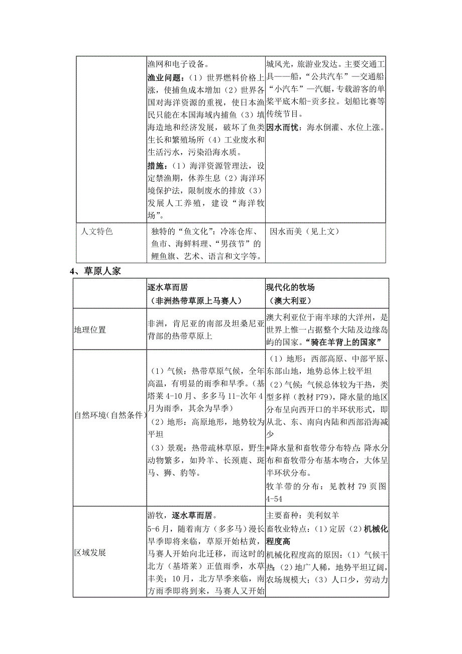 七上历史与社会复习提纲(第三单元 )_第3页