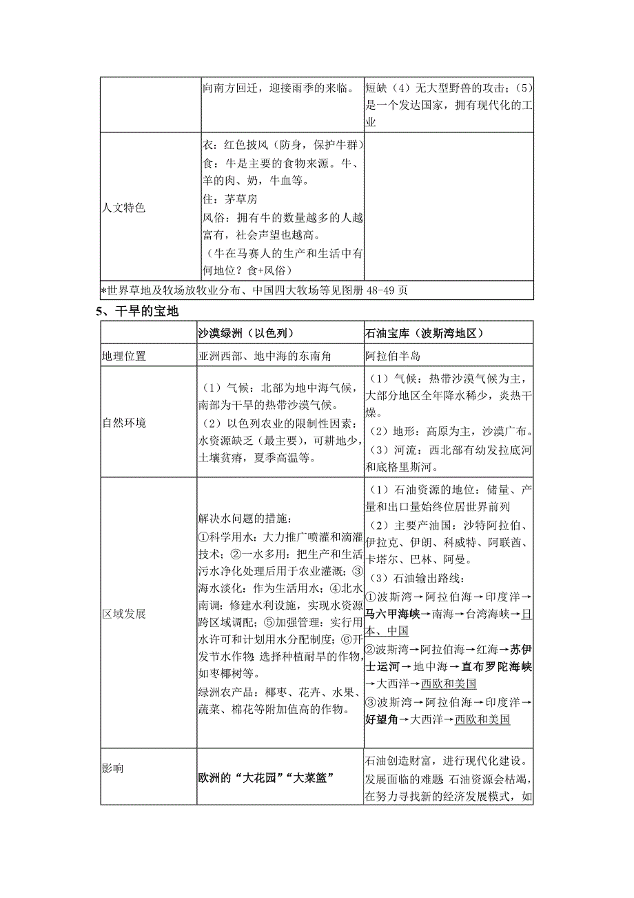 七上历史与社会复习提纲(第三单元 )_第4页