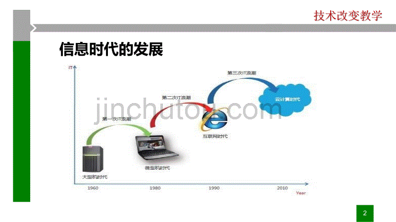 技术支持下的小学语文教学变革_第2页