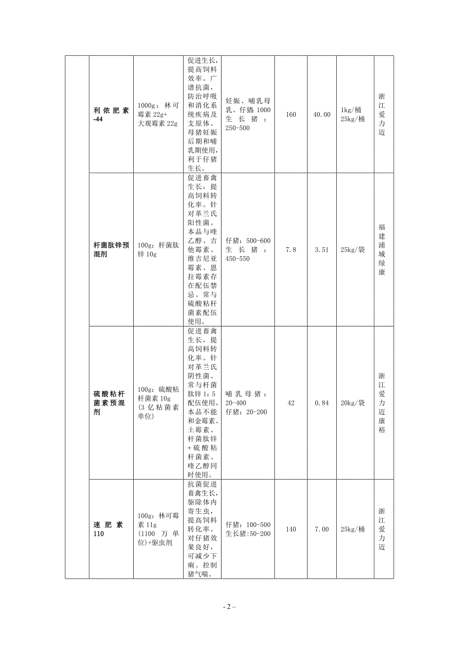 规模化猪场饲料添加剂使用指南_第2页