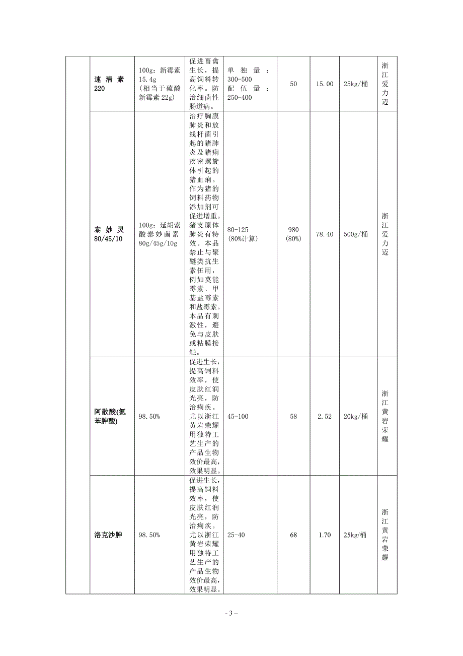 规模化猪场饲料添加剂使用指南_第3页