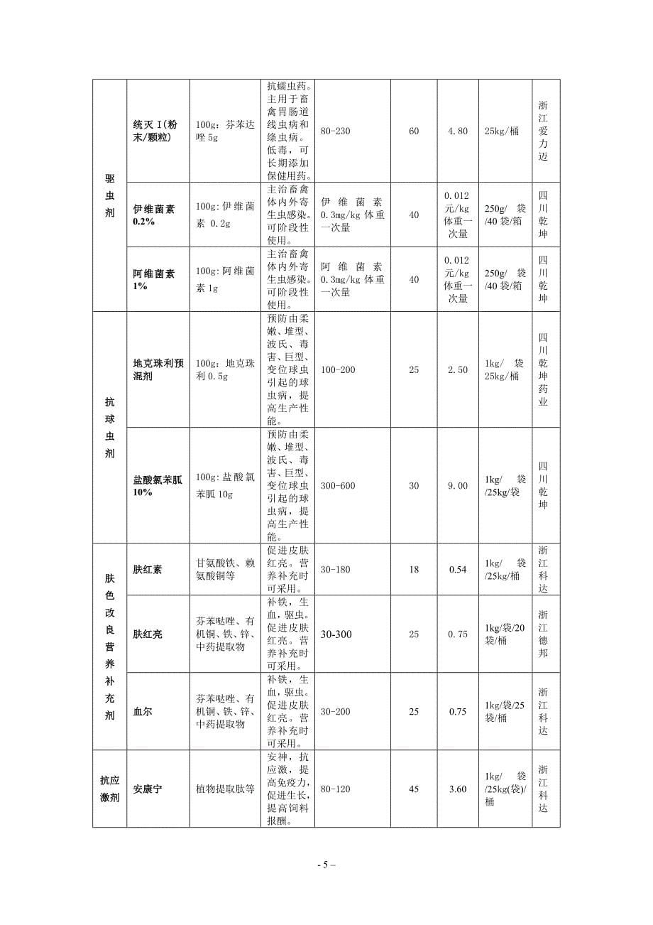 规模化猪场饲料添加剂使用指南_第5页