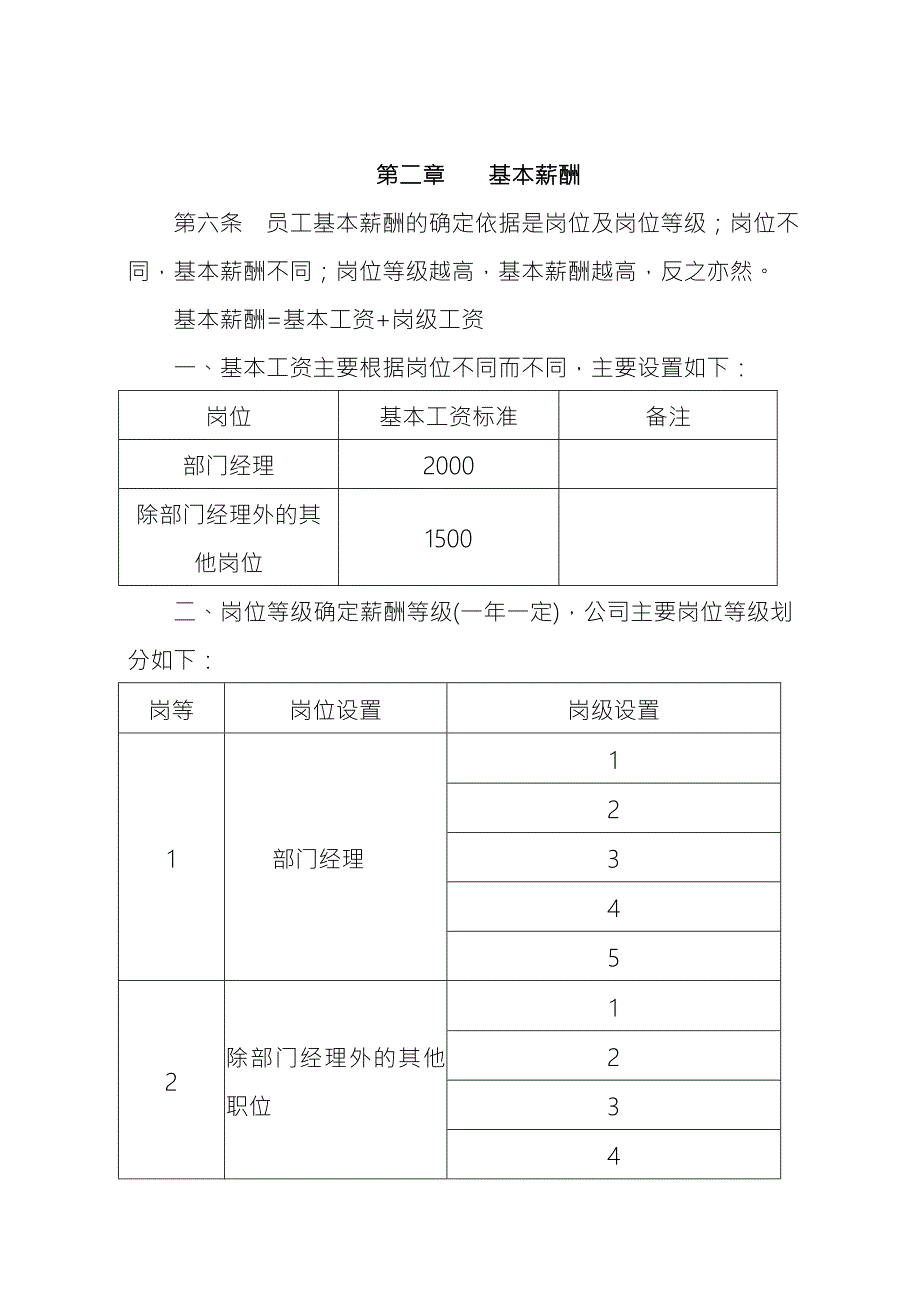 小贷薪酬绩效管理办法2_第2页