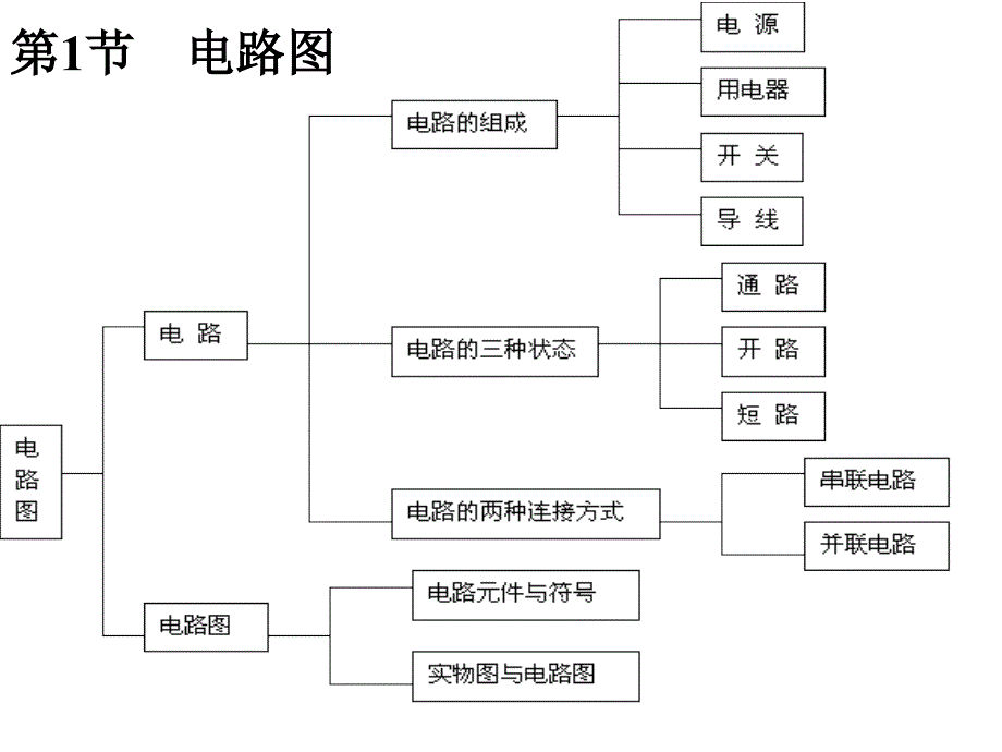 第四章电路探秘复习_第2页