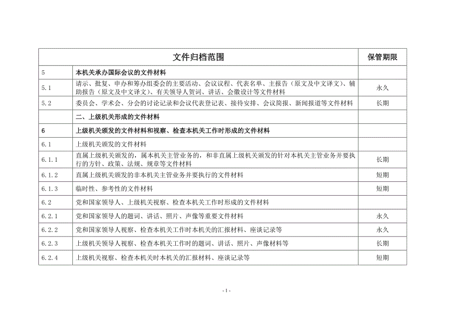 【最新】文件归档范围及保管期限表_第2页