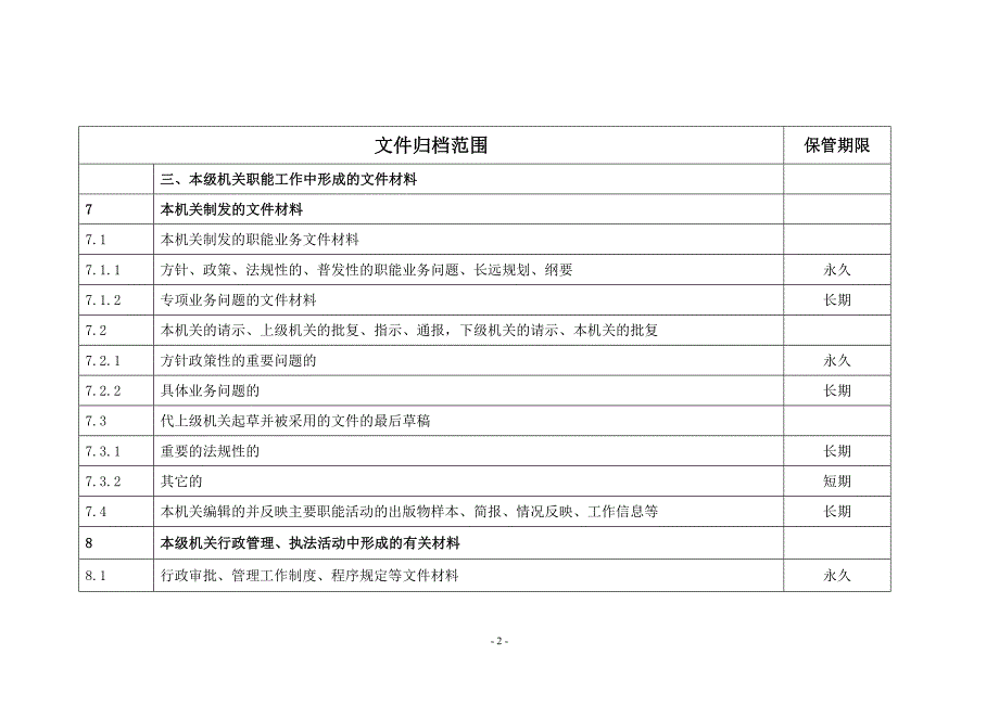 【最新】文件归档范围及保管期限表_第3页