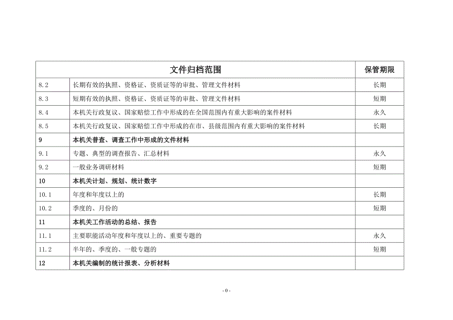 【最新】文件归档范围及保管期限表_第4页