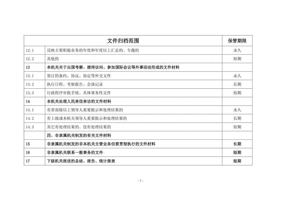 【最新】文件归档范围及保管期限表_第5页