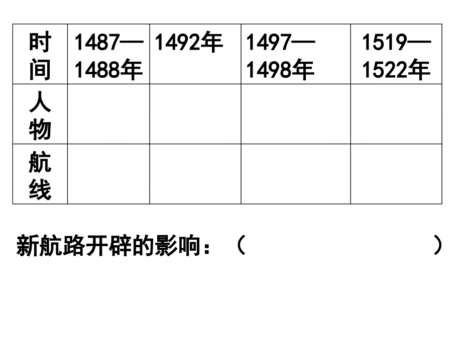 世界历史考点10.1英国美国资产阶级革命_第2页