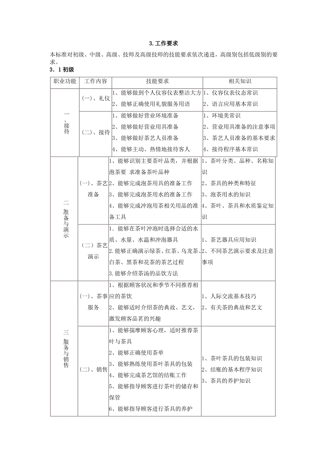 《茶艺师》国家职业标准_第5页